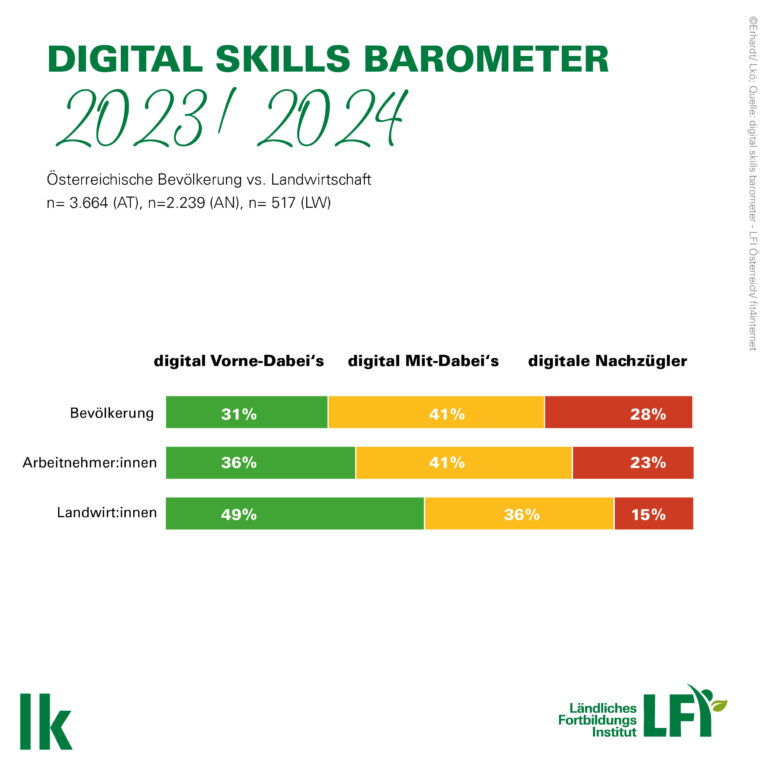 Grafik