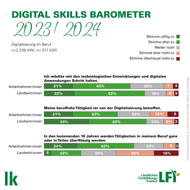 Grafik
